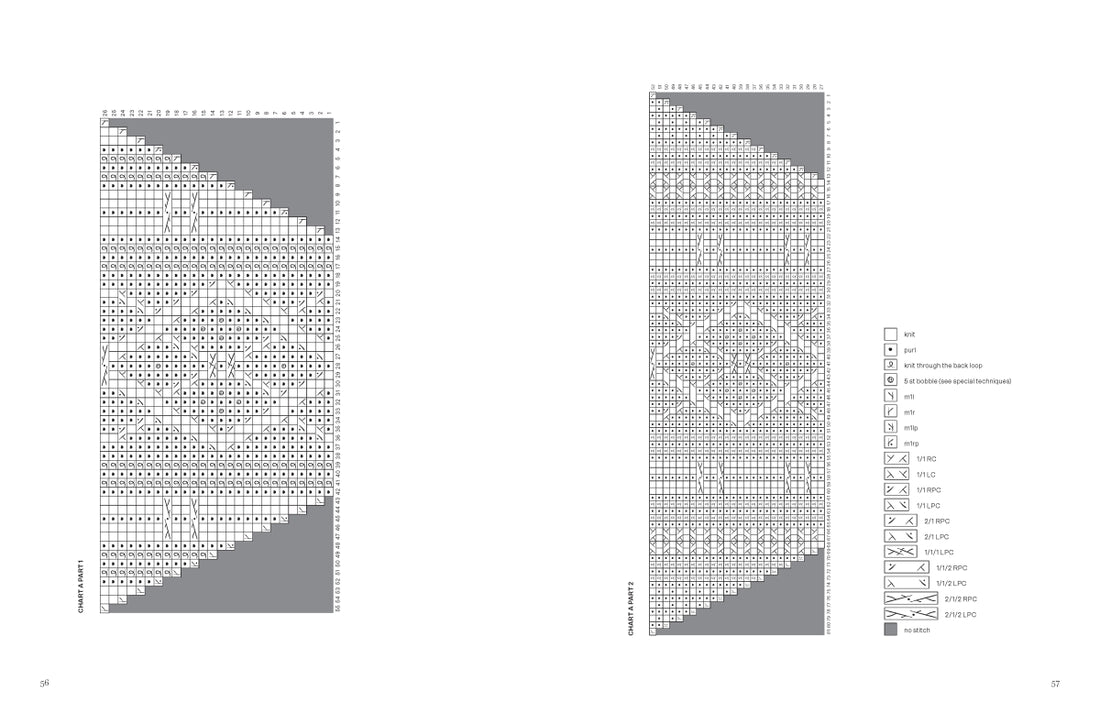 Knits to Wear - Effortless Patterns by Kutova Kika | PREORDER