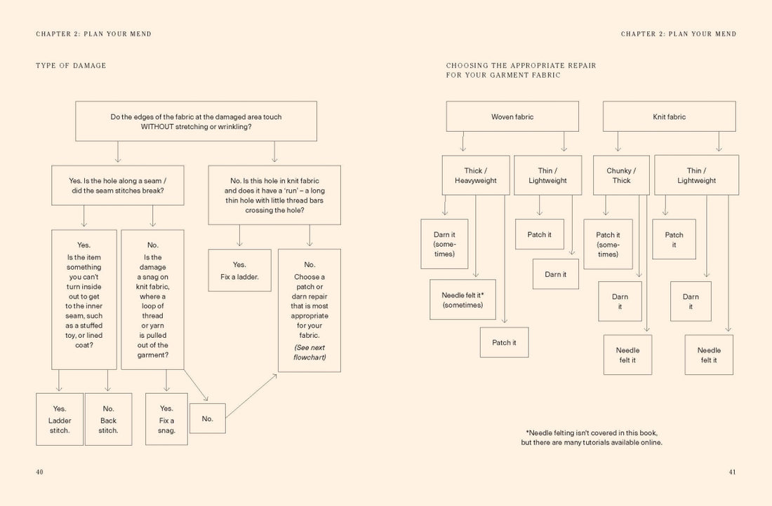 Stitch It, Don't Ditch It By Mary V Morton | PREORDER