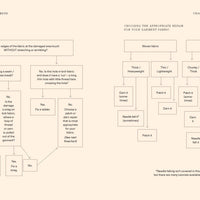 Stitch It, Don't Ditch It By Mary V Morton | PREORDER